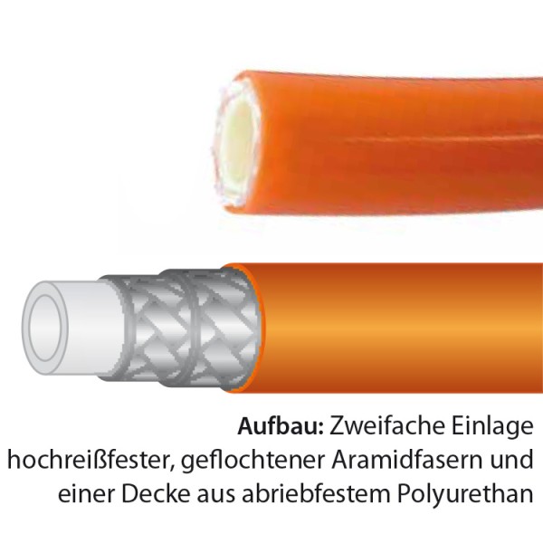 Kanalspülschlauch Sewerclean 365+® - Schlauchaufbau